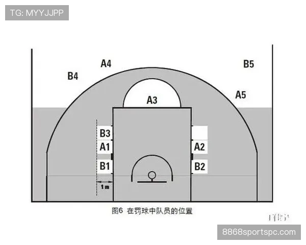罚球队员违规判罚标准解读：哪些行为会直接导致罚球重罚？