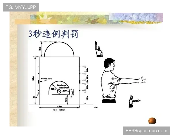 全面解析篮球发球规则的具体条款以及违例判定执行标准