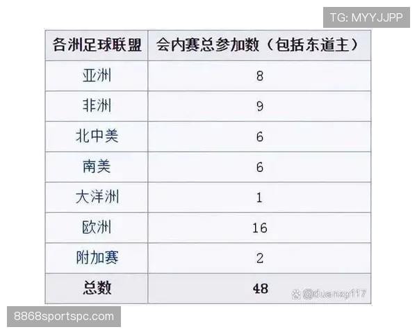 2026世界杯48支球队分12个小组如何出线规则解析