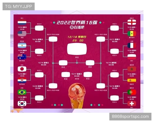 2026世界杯48队赛制怎么分组晋级规则有哪些变化
